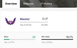 Conta mestre TFT