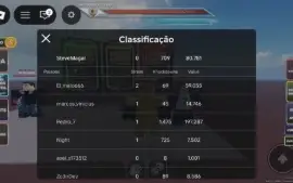 Conta upadissima em jogos