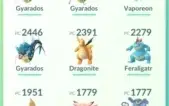 02x Contas Pokémon Go Lv 31 - Premium