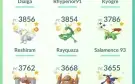 Conta pokémon Go NV 50 (conta canela desde 2020