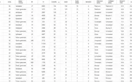 PROGRAMA DE VERIFICAÇÃO DE ACC (7.2) + 3000 CONTAS VALIDADAS