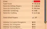 45m Fama total, 17m credito de fama de combate, refino T4