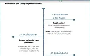 Curso de Redação + Guia do Enem +Bonus