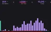 Twitch Views Real – Automatize Sua Audiência E Engajamento