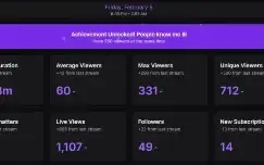 Twitch Views Real – Automatize Sua Audiência E Engajamento