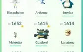 Conta Pokemon Go
