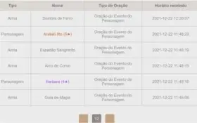 Conta AR 30 com Itto e Keqing, 50 dias de benção e pity alto