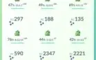 Conta pokemo go L50