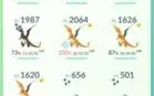 Conta pokemo go L50