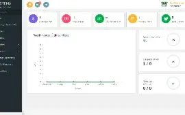 Sistema De Cobrança e Empréstimos em php