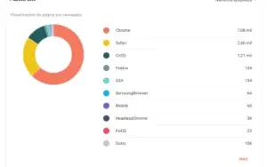 Tráfego para sites e blogs com mais de 30.000 visitas mês