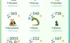 CONTA NÍVEL 40 POKEMON GO 73 100% 61 SHINY
