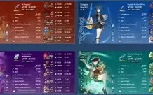AR 58 - 10 Personagens 5⭐ + 8 armas 5⭐