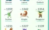 Conta Pokémon Go Lv 30 Sem Time - Starter