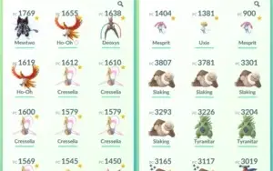 Conta de Pokémon GO