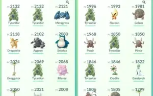 Conta de Pokémon GO