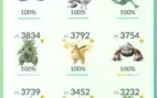 Conta Pokemon Go pronta para campeonatos pvp e raids