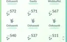 Conta level 40 Pokemon go
