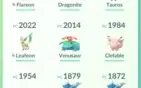 CONTA POKÉMON GO LEVEL 29