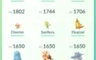 CONTA POKÉMON GO LEVEL 29