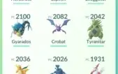 Conta de Pokémon GO