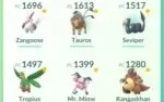Conta lvl 32 -Pokemon go - Todos os regionais