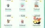Conta lvl 32 -Pokemon go - Todos os regionais