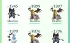 Conta pokémon Go +lendários