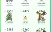 Pokemon Go Conta Lvl 31 Amarelo PogoShop