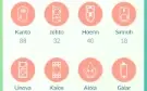 conta pokemon go lvl 36