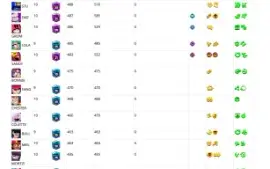 Conta Brawl Stars todos personagens ABERTO A NEGOCIAR