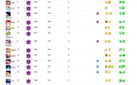 Conta Brawl Stars todos personagens ABERTO A NEGOCIAR
