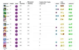 Conta Brawl Stars todos personagens ABERTO A NEGOCIAR