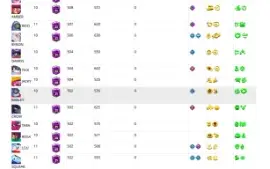 Conta Brawl Stars todos personagens ABERTO A NEGOCIAR
