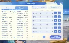 Ragnarok Online Origin - Conta Top 1 Gatuno - Prontera 6