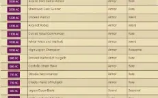 Conta Aqw Antiga Rara/ Member Ativo/ 17K De Acs - Adventure