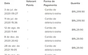Conta Valorant Beta +1200 Reais investidos