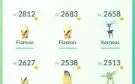 conta pokemon go