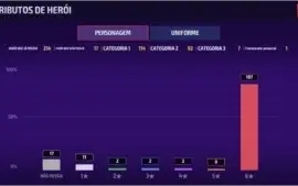 Conta MFF - Marvel future fight vip 6