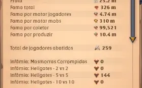 Albion conta 330M de fama com 110M ITENS + PRATA 15M PRATA