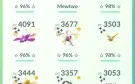 Conta Pokemon GO Level 47