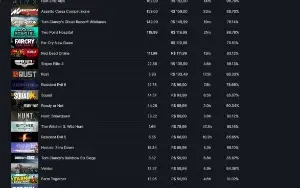 Conta Steam Lvl 136 Com 598 Jogos