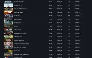 Conta Steam Lvl 136 Com 598 Jogos