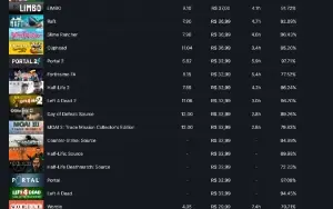 Conta Steam Lvl 136 Com 598 Jogos