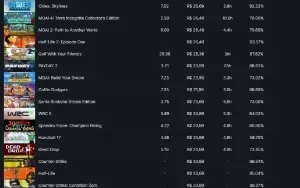 Conta Steam Lvl 136 Com 598 Jogos