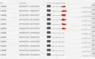 Conta Netflix Premium 4 Telas Ultra Hd +3 Meses Promoção