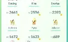 Conta Pokémon Go