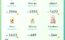 Conta Pokémon Go