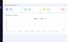 Robô Atendimento Wh4ts4pp, Sistema SaaS