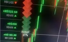 Analise Gráfica para IQ Option 85% ACERTIBILIDADE!